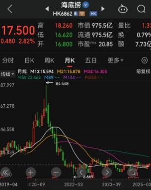 早已跌落神坛四年股价暴跌80%市值蒸发超过3700亿港元张勇