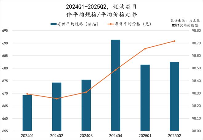 025Q2调味品市场回顾PG电子游戏麻将胡了2(图5)