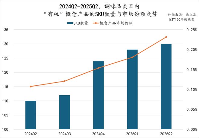 025Q2调味品市场回顾PG电子游戏麻将胡了2(图13)