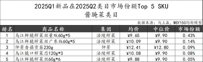 025Q2调味品市场回顾PG电子游戏麻将胡了2(图21)