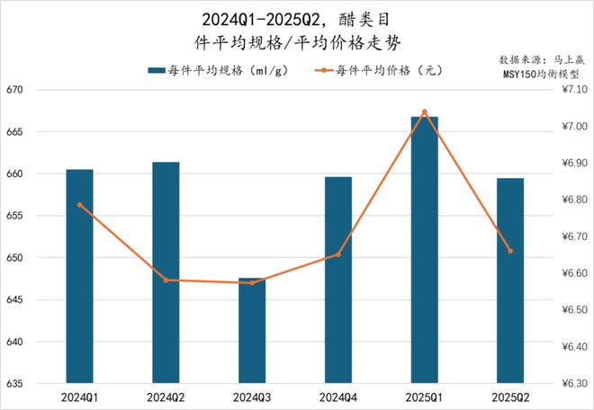 025Q2调味品市场回顾PG电子游戏麻将胡了2(图24)
