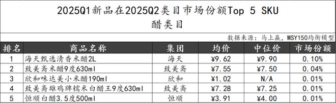 025Q2调味品市场回顾PG电子游戏麻将胡了2(图17)