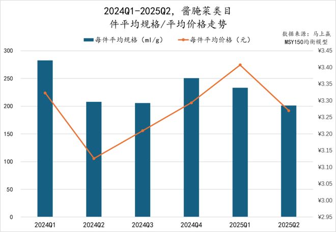 025Q2调味品市场回顾PG电子游戏麻将胡了2(图25)
