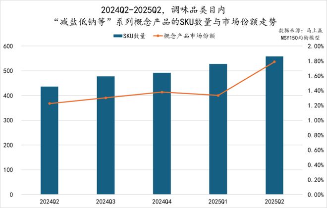 025Q2调味品市场回顾PG电子游戏麻将胡了2(图38)