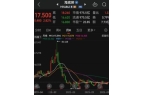 早已跌落神坛四年股价暴跌80%市值蒸发超